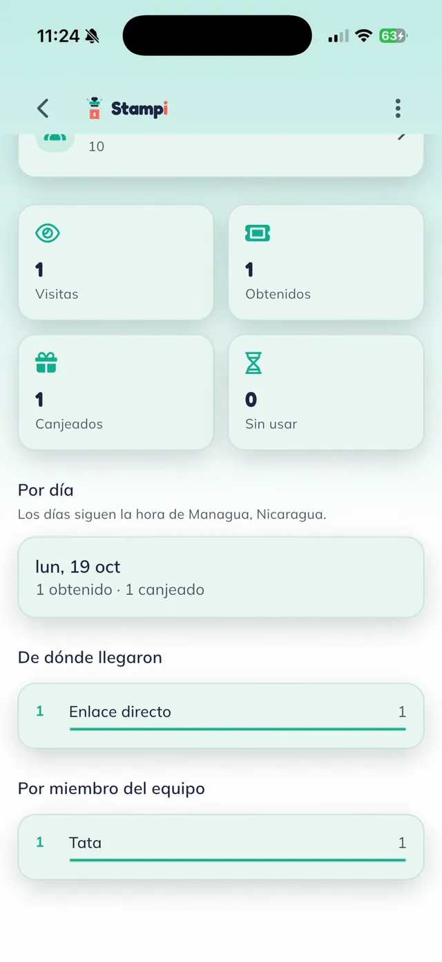 Estadísticas del cupón: visitas, obtenidos, canjeados y sin usar, el detalle por día, de dónde llegaron y por miembro del equipo.